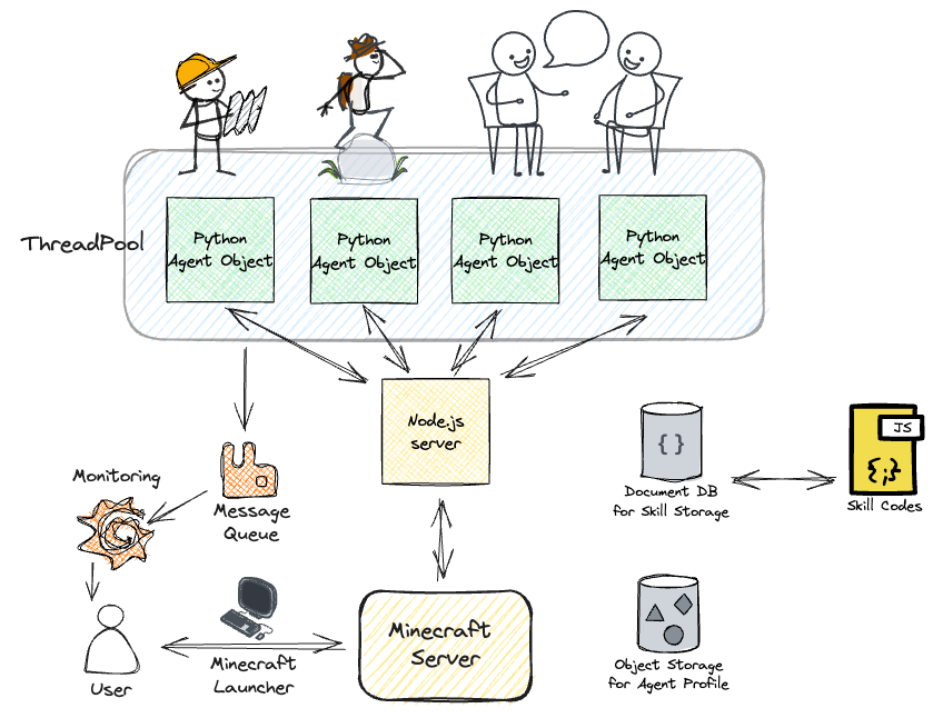 Architecture-of-project